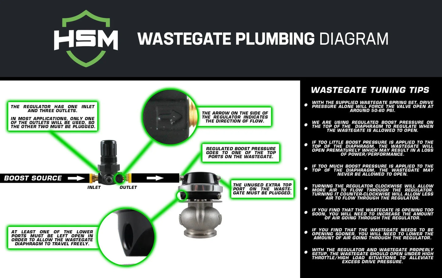 Universal 40mm Wastegate Kit - H&S Motorsports